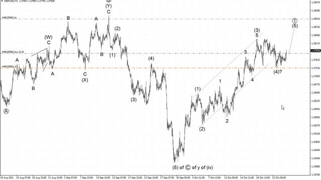 Волновой анализ от Романа Павелко: топ-3 площадки для торговли на вторник, 26 октября. смотреть онлайн