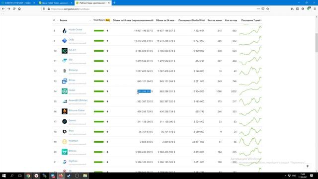 HOTBIT TOKEN (HTB) +100% за сутки!