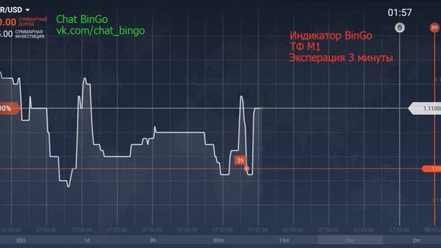 Торговля 22.02.16 Индикатор BinGo смотреть онлайн