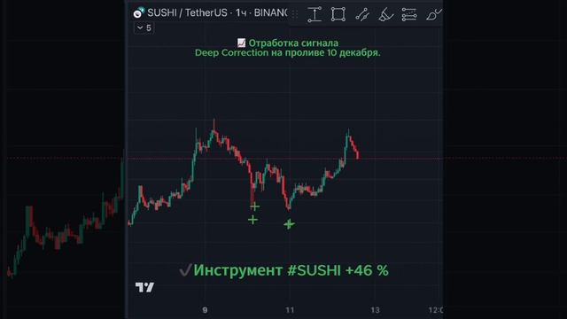 #shorts #индикаторы #криптовалюта #btc  #trading #ethereum #bybit #binance