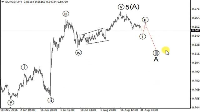 Трейдинг за стеклом. Выпуск № 181 [Среда, 31 августа] смотреть онлайн