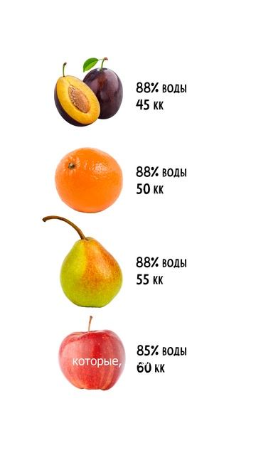 Когда можно есть фрукты смотреть онлайн