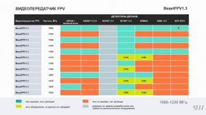 Провел тест детекторов дронов, который длился месяц. С