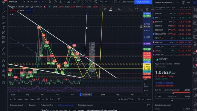 XRP УЖЕ БЛИЗКО К ПОБЕДЕ И ВОТ ПОЧЕМУ ! XRP vs SEC смотреть онлайн