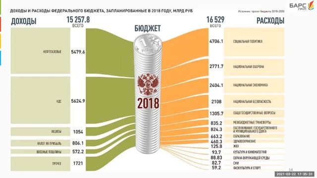 Занятие 3. Основы бухгалтерского учета смотреть онлайн