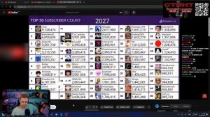 СТИНТ СМОТРИТ: ТОП 50 ТВИЧ СТРИМЕРОВ 2024-2029