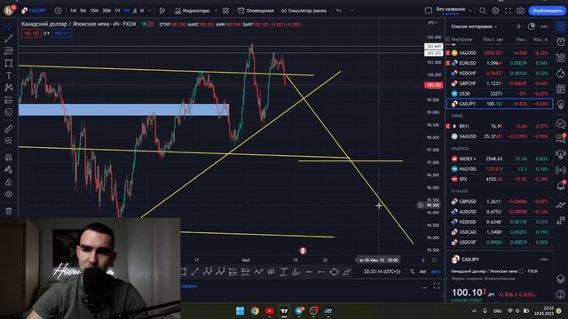 торговый час , торгуем вместе с вами смотреть онлайн