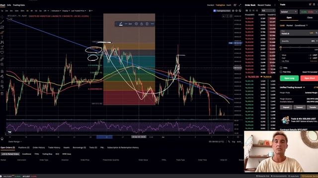 S1.2 Открываем лонг биткоина. Волновой принцип Эллиотта