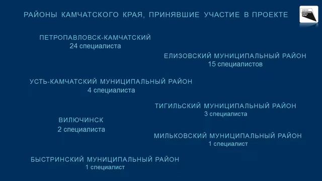 Реализация проекта "Творческие люди" в Камчатском крае. смотреть онлайн