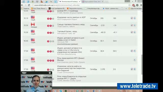 Teletrade Царская УФР премаркет USA итоги 2015 11 04 1