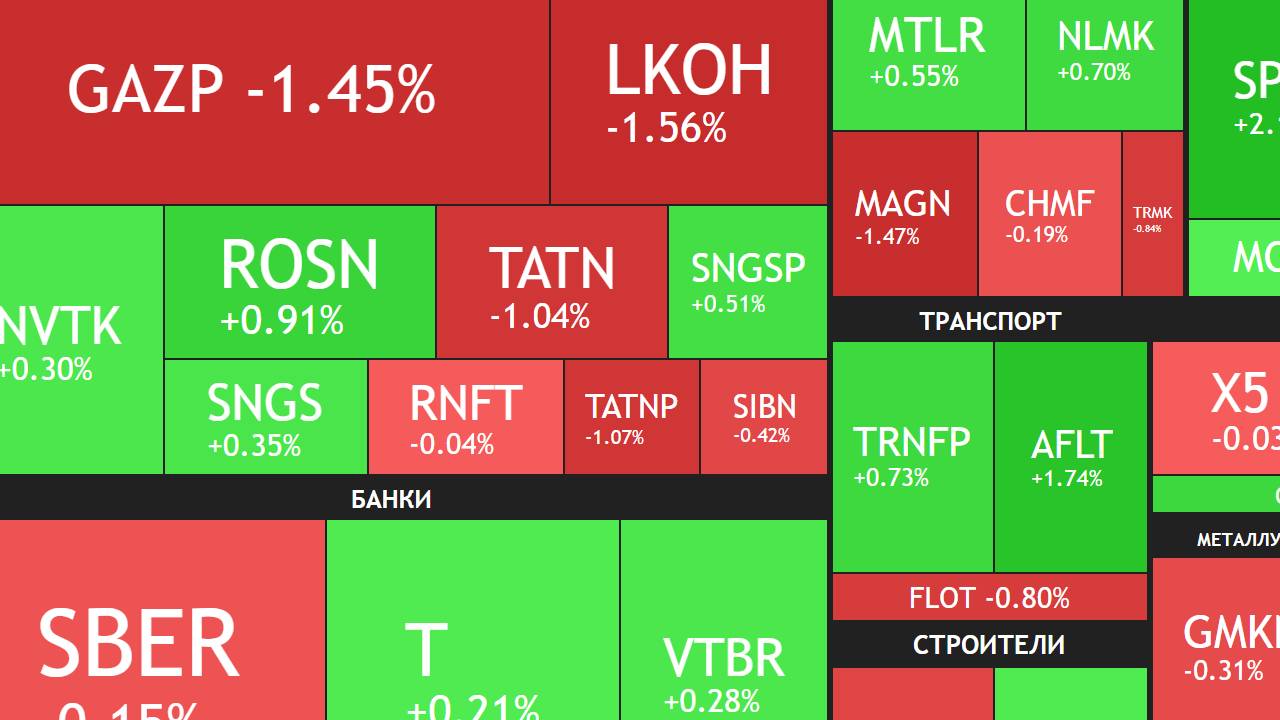 15 мая ►Переговоры переносят / Минус 2,8% за день / Дивиденды Лукойла ► ЧТО С АКЦИЯМИ СЕГОДНЯ смотреть онлайн