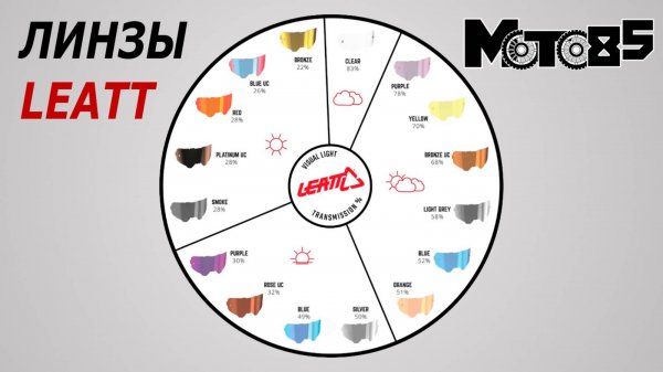 Линзы Leatt для очков Velocity и Vizion.