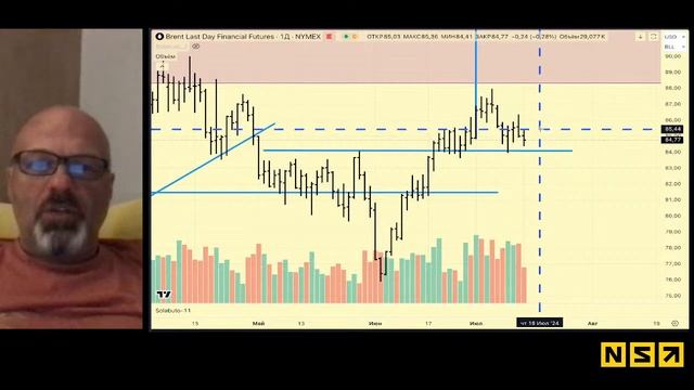 Обзор рынков 16 июля 2024
