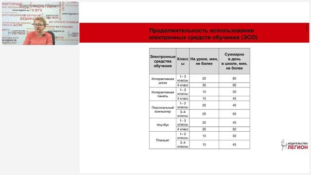 Образовательные ресурсы для эффективной организации учебной деятельности младших школьников смотреть онлайн