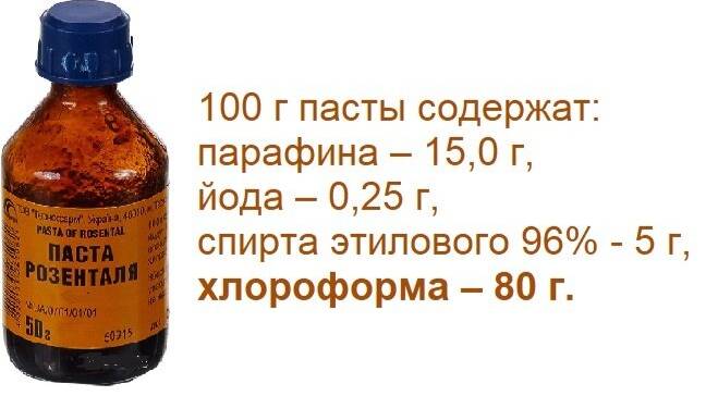 Жидкость Розенталя (паста Розенталя) смотреть онлайн