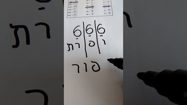 666 расшифровка по гематрии / 666 gematria decoding смотреть онлайн
