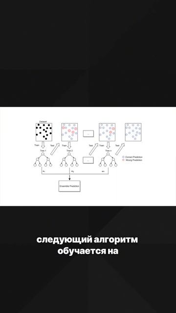 В чём отличие бустинга от дерева решений? смотреть онлайн