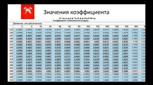 СИЗОД - Расчеты. Что такое коэффициент сжимаемости