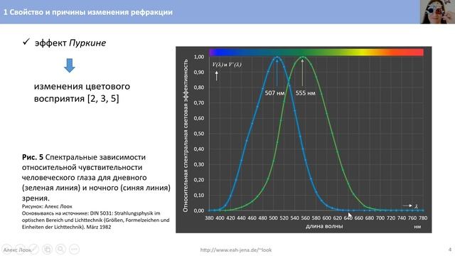 1 Свойство и причины изменения рефракции смотреть онлайн