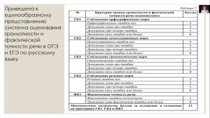 Русский язык