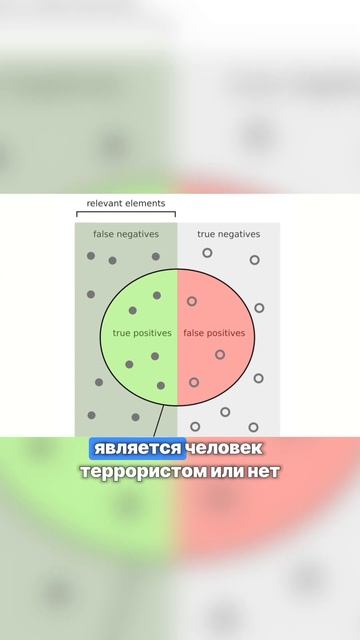 Метрики классификации в Data Science смотреть онлайн