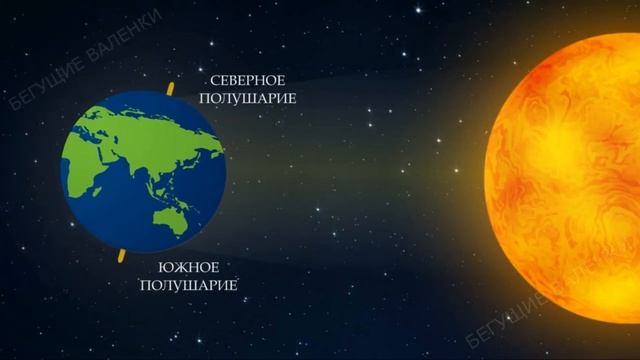 Смена времен года. Движение земли по орбите смотреть онлайн