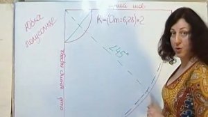 Как выровнять низ юбки по косой