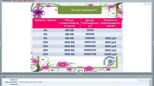 Моя новая жизнь с проектом Экспресс карьера.Екатерина Мертикова 03.12.15 смотреть онлайн