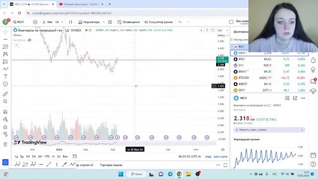 Как читать и торговать пустой график? смотреть онлайн
