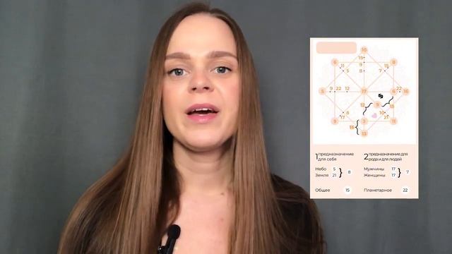 Прогноз на неделю с 13 по 19 мая 2024. Что принесет новая неделя? смотреть онлайн