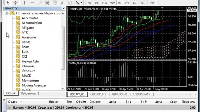 Индикаторы и Советники в MetaTrader4.mp4 смотреть онлайн