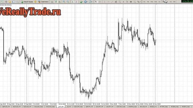 Аналитический обзор Форекс и Фондового рынка на 25.11.2013 смотреть онлайн