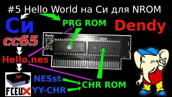 Создание игры для Dendy - Hello World на Си и рисуем тайлы для заднего фона уровня в CHR редакторах