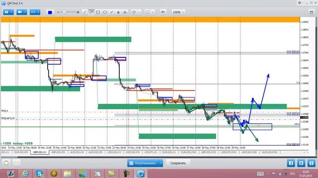 Еженедельный обзор рынка #Форекс от Николая Еремеева на период с 01 06 2015 по 05 06 2015
