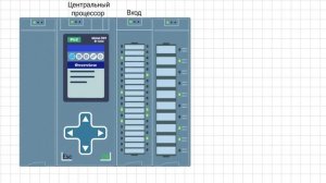 Что внутри ПЛК 2