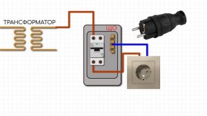 Как напряжение попадает к нам домой