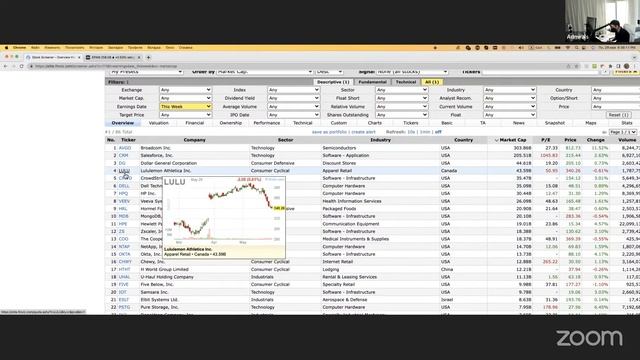 Рынок Live с Фуадом Расуловым. Отчеты недели BOX, CAPRI, CRWD, LULU, AI, DELL, BROADCOM