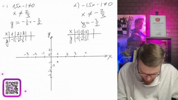 Постройте график функции y=1,5|x|-1/|x|-1,5x^2 - №11437