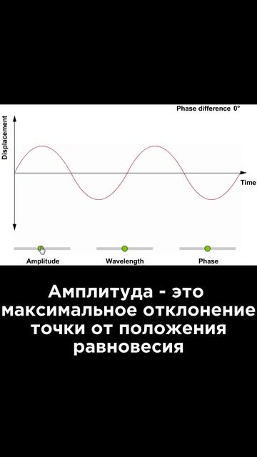 Ультрокоротко ⏱️ Амплитуда #Наука #Физика #Интересно #Юмор смотреть онлайн