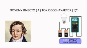 Почему ток обозначатеся (I)