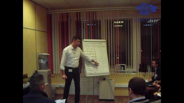 Авторская методика Андрея Саенко "Шкала мастерства"