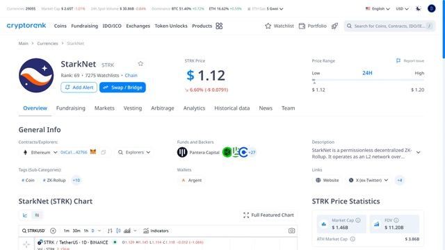 Portfolio на 500 $ що купити