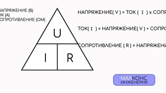 ЗАКОН ОМА смотреть онлайн