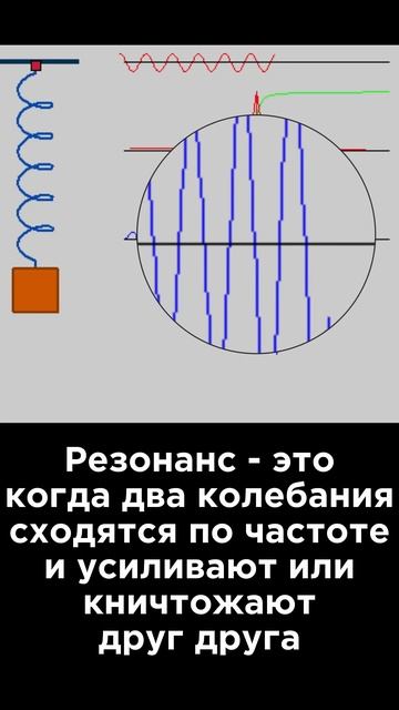 Ультрокоротко ⏱️ Резонанс #Наука #Физика #Интересно #Юмор смотреть онлайн