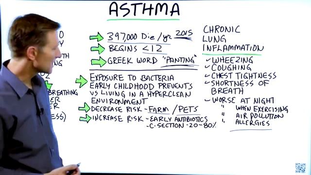 😍Бронхиальная астма  Симптомы астмы  Что делать при астме  Дыхание по методу Бутейко😍