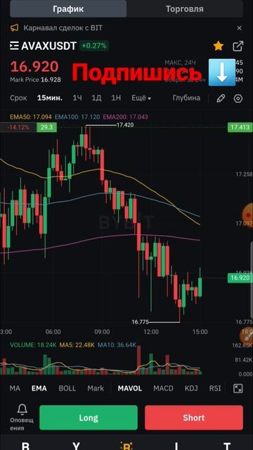 ТРЕЙДИНГ Avax -14% за ночь #криптовалюта