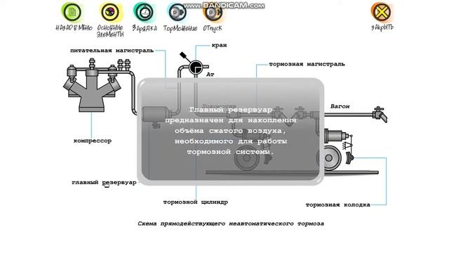 Жылжымалы құрам тежегіші. Педагогические чтения смотреть онлайн