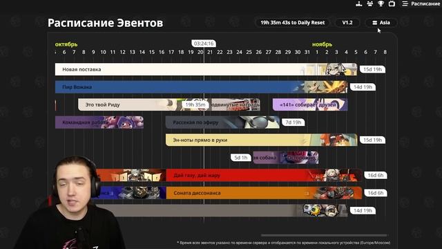 Дополнительные награды, История круток, Оценка дисков, Тир Лист, Билды в Zenless Zone Zero смотреть онлайн
