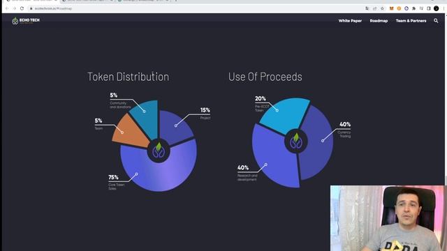 Echo Tech - Децентрализованная сеть, которая отслеживает снабжение невозобновляемой энергией! смотреть онлайн
