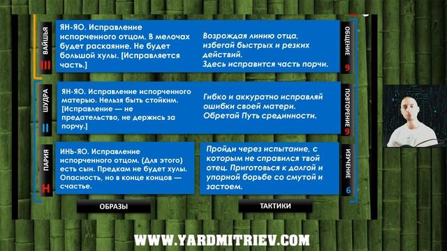 Кибердао. Круг 2. Шаг 44. Дин-Вей. Гуа Гу (№18) Исправление (порчи) (Дмитриев Я.)